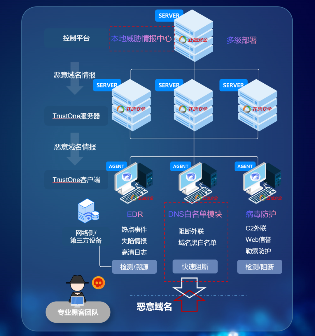 賦能數(shù)字經(jīng)濟(jì)，驅(qū)動智慧轉(zhuǎn)型——企業(yè)網(wǎng)絡(luò)技術(shù)服務(wù)深度升級