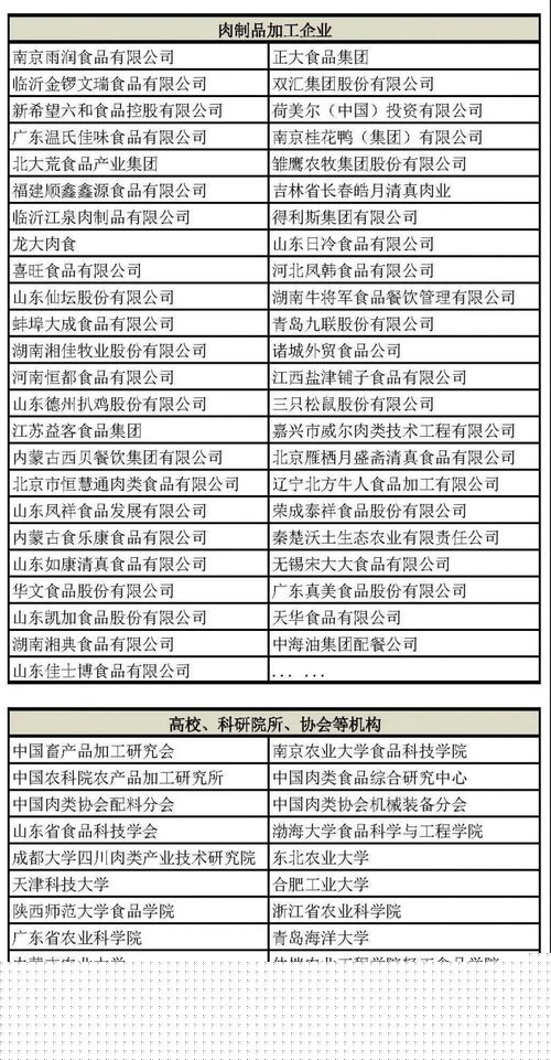 2021第五屆肉類加工與新產品開發技術研討會 技術賦能行業創新，服務驅動產業升級
